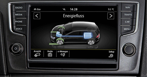 <p>
</p>

<p>
Über das TFT-Display wird auch der aktuelle Energiefluss angezeigt. Beim Rekuperieren wird Energie zurück in die Batterie geladen.
</p> - © Foto: Volkswagen AG

