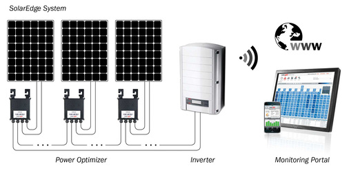 <p>
</p>

<p>
Beispiel für die Verschaltung von Solarmodulen mit DC-Optimierern.
</p> - © Grafik: Solaredge

