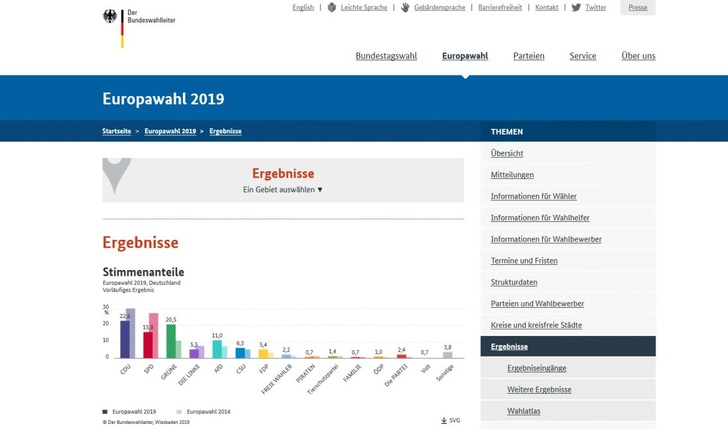 Ergebnisse des Bundeswahlleiters in Wiesbaden. - © Bundeswahlleitung
