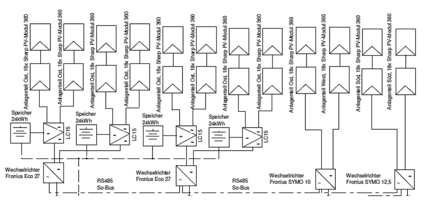 Modulplan und Schaltschema der Anlage von St. Urbanus.