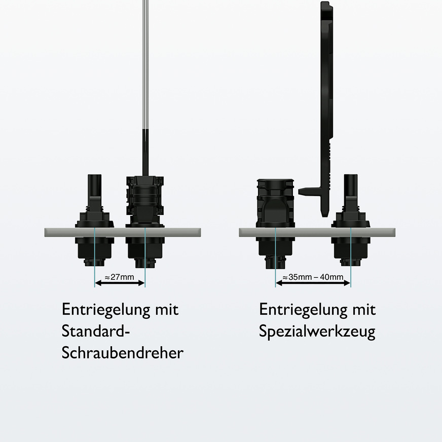 Die Entriegelung mit einem Standard-Schraubendreher erlaubt kleinere Stichmaße zwischen den Steckverbindern.