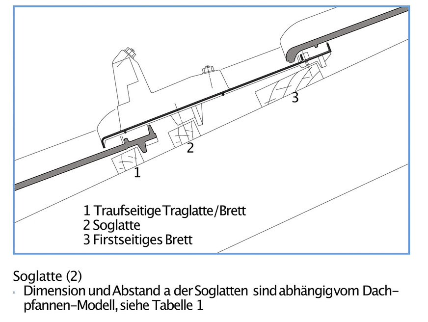 Bei der Planung und statischen Auslegung zu beachtende Parameter.