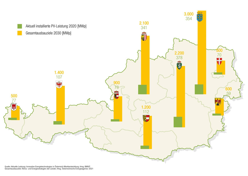 So müsste der Ausbau bis 2030 je nach Potenzial in den einzelnen Bundesländern aussehen.