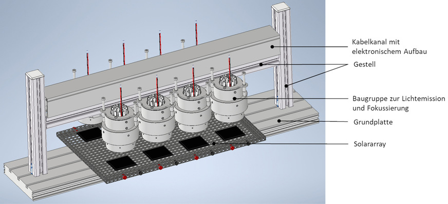 Aufbau des Simulators für acht Miniaturmodule.