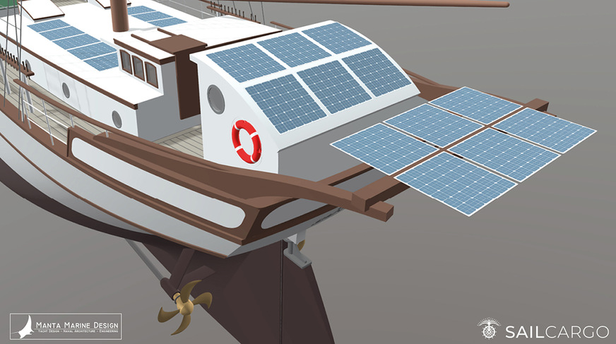 Photovoltaikmodule werden die Batterie speisen und viele Geräte direkt mit DC-Strom versorgen.