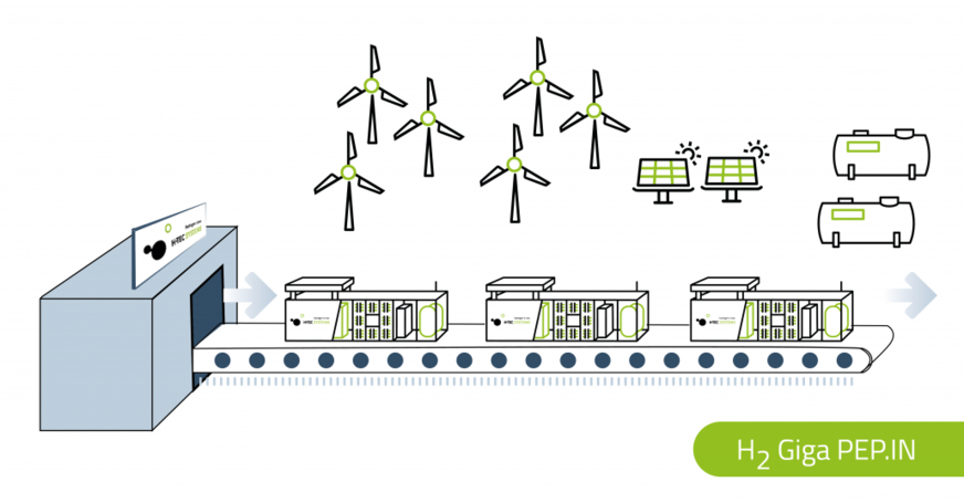 Das H2Giga-Projekt Pepin steht für Industrialisierung der PEM-Elektrolyse-Produktion.