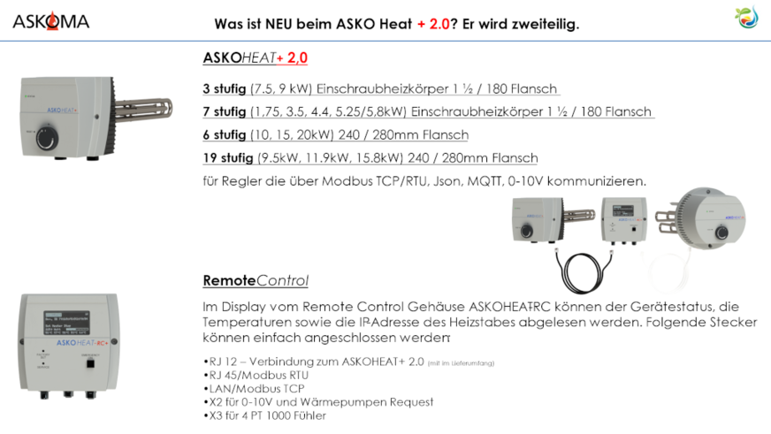 Überblick über die Neuheiten von Askoma für Power2Heat.