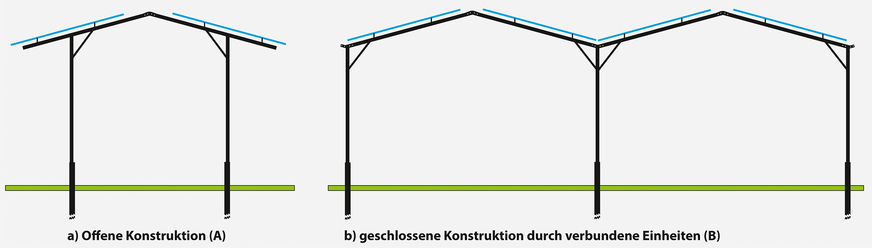 Solardächer für die Landwirtschaft werden nach Bedarf für Lichteinfall und Lüftung angepasst.