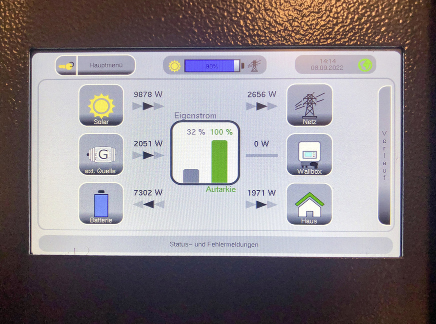 Energieströme am Display des Hauskraftwerks.