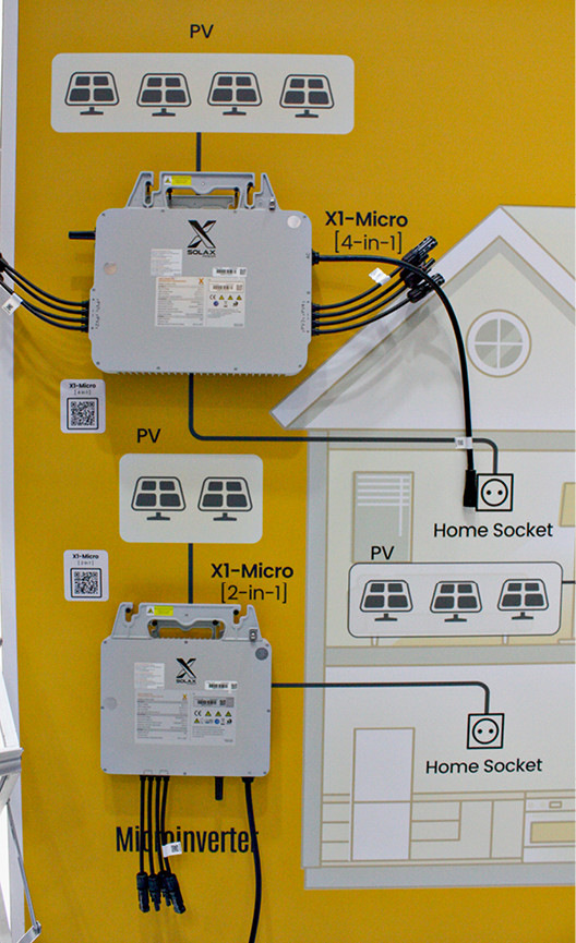 Solax brachte neue Lösungen mit ­Mikrowechselrichtern nach München.