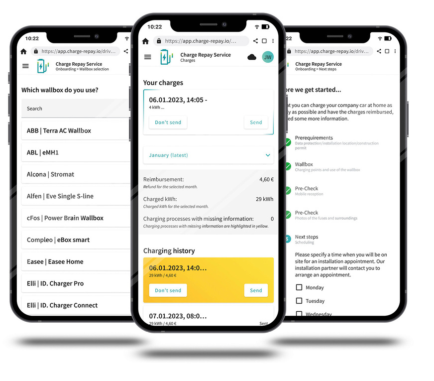 Alle relevanten Informationen werden auf einen Blick angeboten.