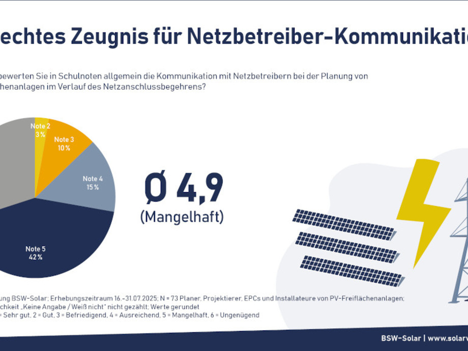 penispumpe wiki BSW-Solar: Schlechte Noten für Netzbetreiber