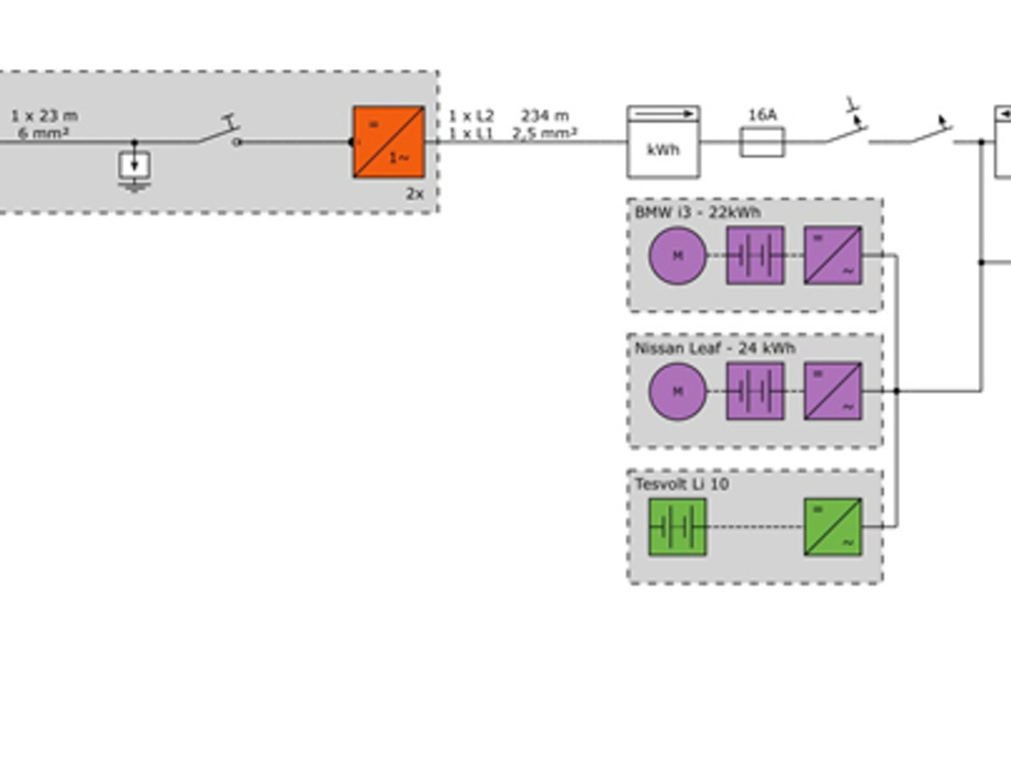 Erträge von Solarfassaden simulieren | photovoltaik