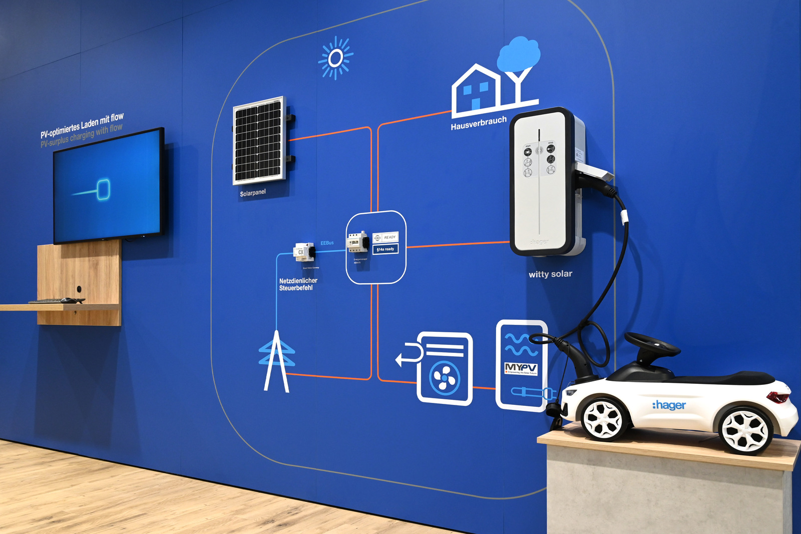 Energiemanagementsysteme im Fokus