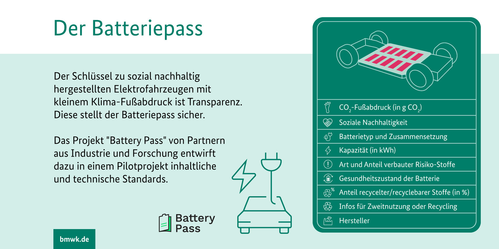 EU-Batterieverordnung: digitaler Batteriepass kommt ab Februar 2027