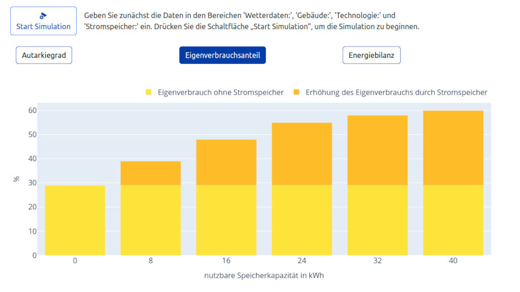VDI veröffentlicht Stromspeicherrechner für Gebäude
