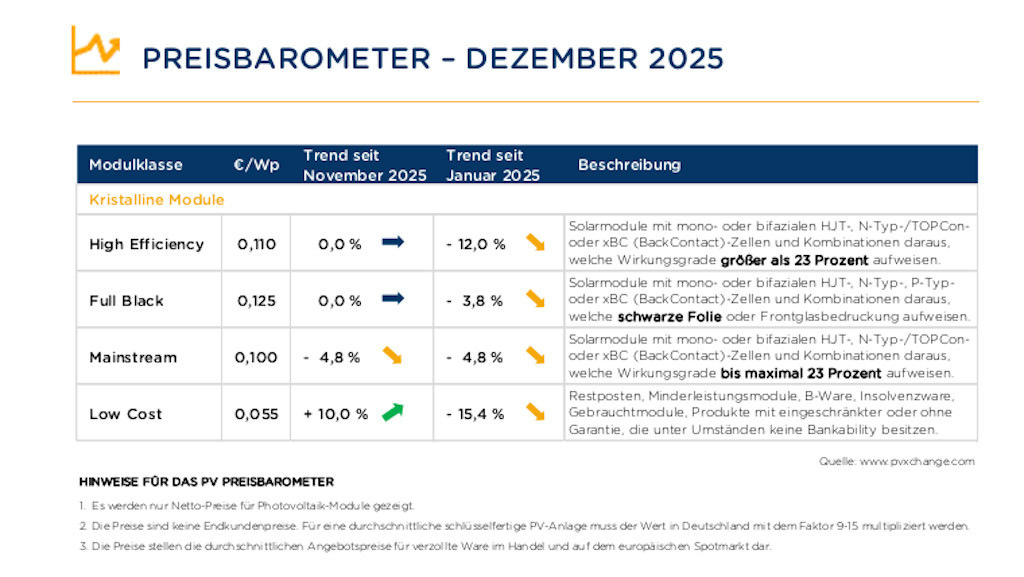 PVXchange: Brutale Bieterschlacht setzt sich fort