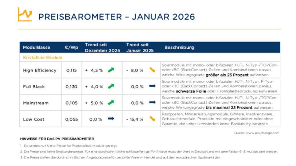 PVXchange: Chinesen spielen Vabanque