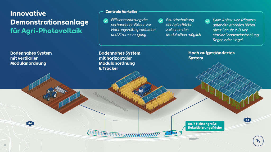 RWE will verschiedene Agri-PV-Technologien auf einer Fläche testen