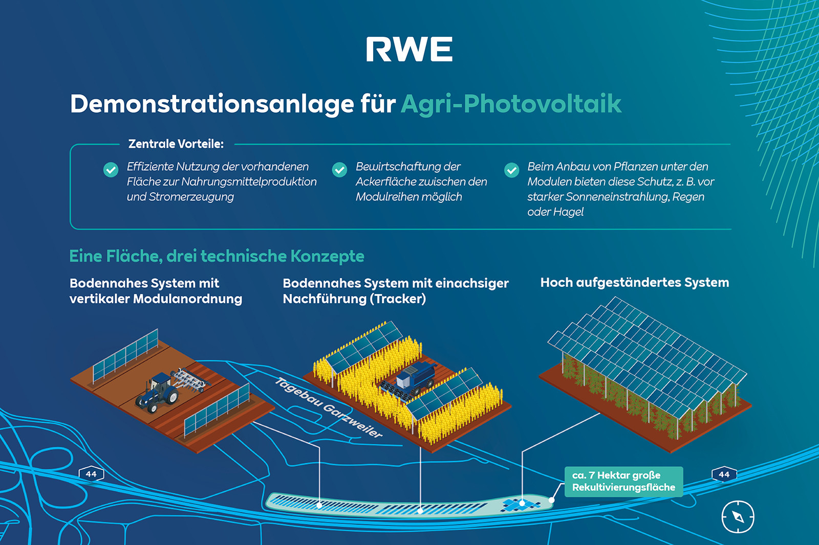 rwe-startet-drei-agri-demonstrationsanlagen