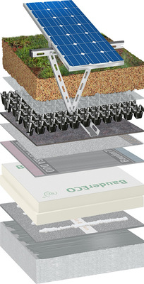 Vollflächige Dränage mit BauderGREEN RE 40, BauderGREEN FV 125 Filtervlies, BauderGREEN Substrat BBT-R oder BauderGREEN Substrat E PV für verzögerten Wasserabfluss.