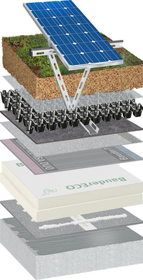 Vollflächige Dränage mit BauderGREEN RE 40, BauderGREEN FV 125 Filtervlies, BauderGREEN Substrat BBT-R oder BauderGREEN Substrat E PV für verzögerten Wasserabfluss. - © Paul Bauder GmbH & Co. KG