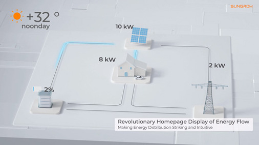 © Sungrow Deutschland GmbH