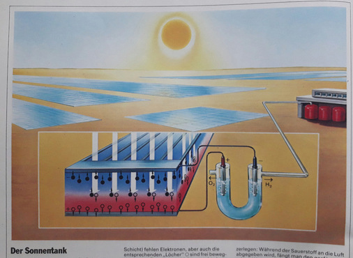 Visionärer Entwurf der Erzeugung von Wasserstoff aus Solarenergie.