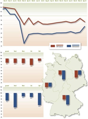 © Grafik: Gentner Verlag/Harald Schütt
