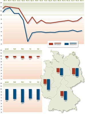 © Grafik: Solarpraxis AG/Harald Schütt
