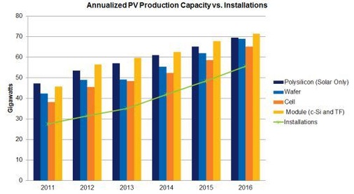 © Grafik: IHS iSuppli