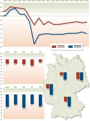 © Grafik: Solarpraxis AG/Harald Schütt
