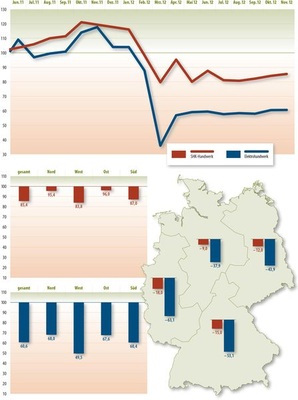 © Grafik: Solarpraxis AG/Harald Schütt
