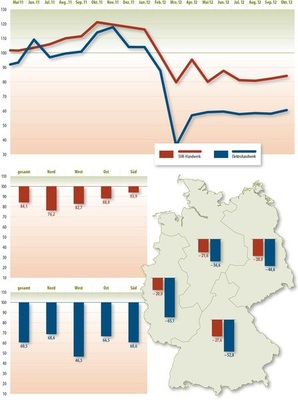 © Grafik: Solarpraxis AG/Harald Schütt
