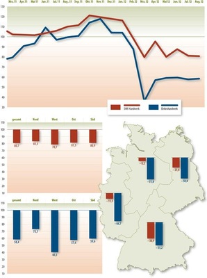 © Grafik: Solarpraxis AG/Harald Schütt
