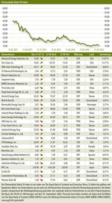 © Grafik: Solarpraxis AG/Harald Schütt
