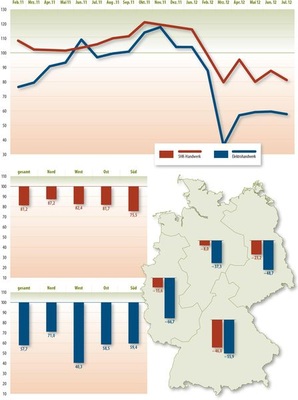 © Grafik: Solarpraxis AG/Harald Schütt
