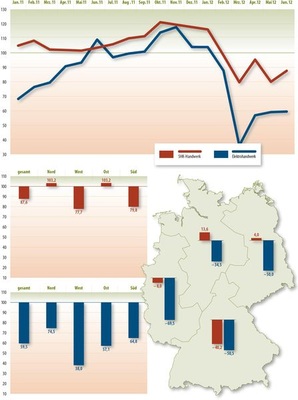 © Grafik: Solarpraxis AG/Harald Schütt
