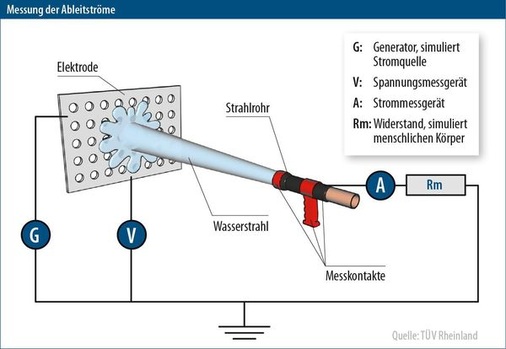 © Grafiken: Solarpraxis AG/Harald Schütt
