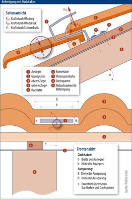 © Grafik: Solarpraxis AG/Harald Schütt
