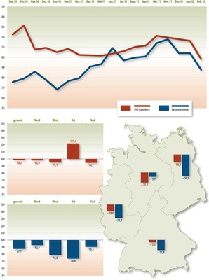 © Grafik: Solarpraxis AG/Harald Schütt
