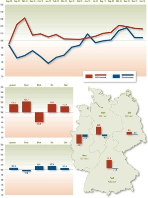 © Grafik: Solarpraxis AG/Harald Schütt
