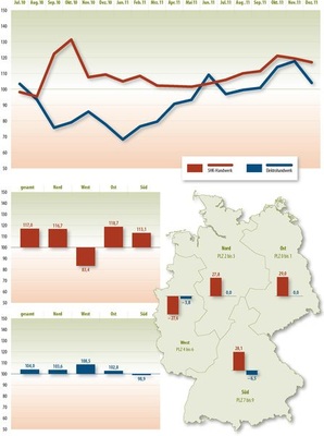 © Grafik: Solarpraxis AG/Harald Schütt
