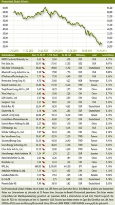 © Grafik: Solarpraxis AG/Harald Schütt