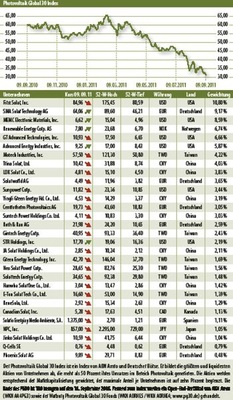 © Grafik: Solarpraxis AG/Harald Schütt