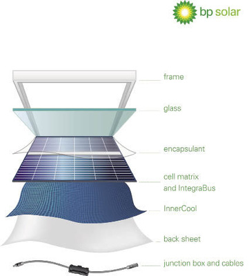 © Foto: BP Solar