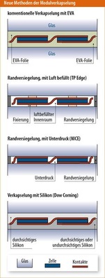 © Grafik: Solarpraxis AG/Harald Schütt
