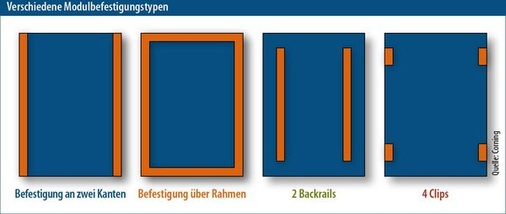 © Grafiken: Solarpraxis AG/Harald Schütt
