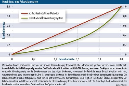 © Grafiken: Solarpraxis AG/Harald Schütt
