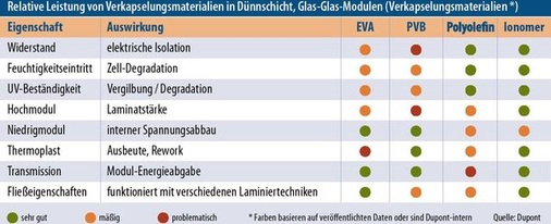 © Grafiken: Solarpraxis AG/Harald Schütt
